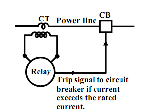 1144_Some significant components-equipments in substation.png